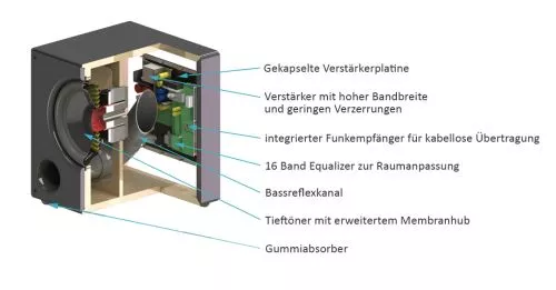Sonance - Impact i10 Subwoofer