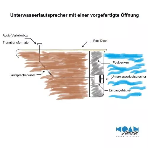 Clark Synthesis - AQ339 Diluvio unterwasser Lautsprecher