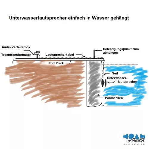 Clark Synthesis - AQ339 Diluvio unterwasser Lautsprecher