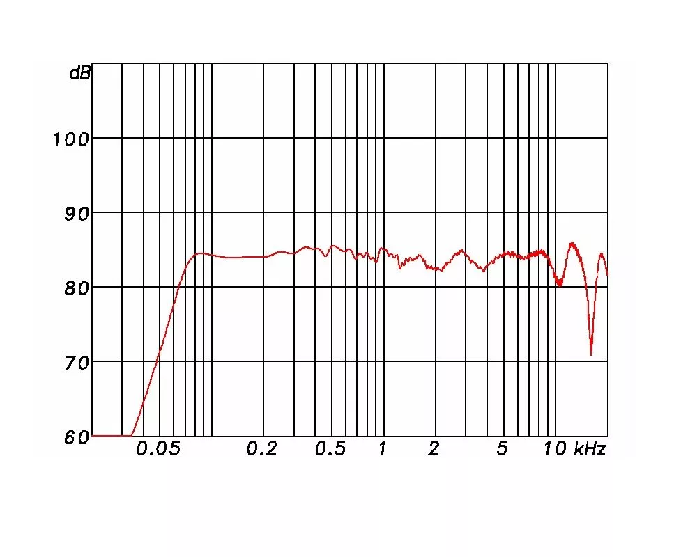 lb Lautsprecher - F 4 Monitorlautsprecher