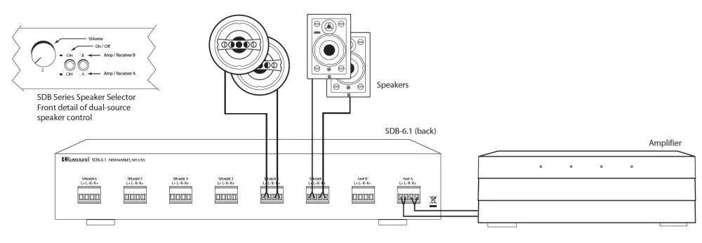 Russound - SDB 6.1 Lautsprecher-Regler