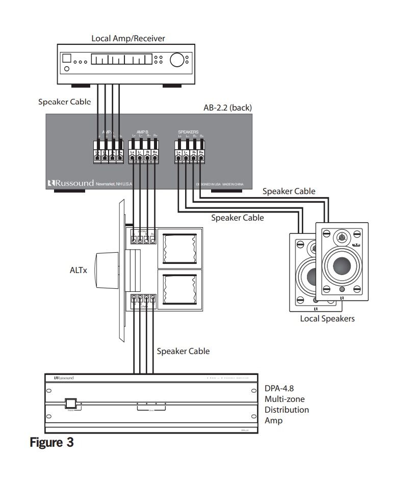 Russound - AB-2.2 Lautsprecherumschalter